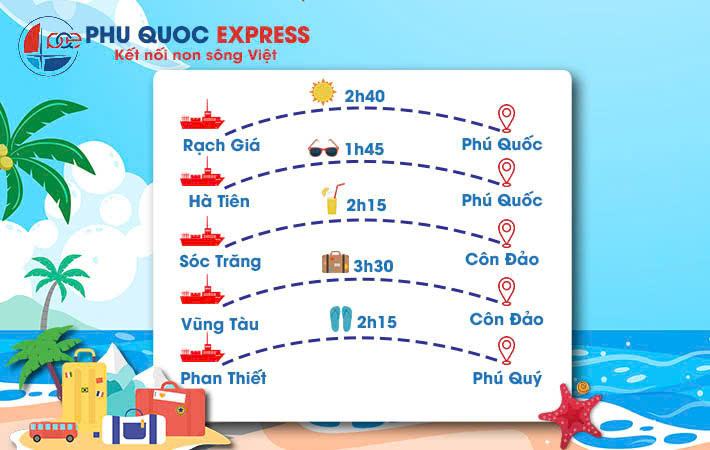 Vé Tàu Kiên Giang Phú Quốc (Tàu Phú Quốc Express 5 - PQE 5)