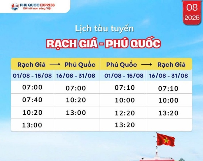 Thông Báo: Lịch Tàu Rạch Giá - Phú Quốc 8/2025